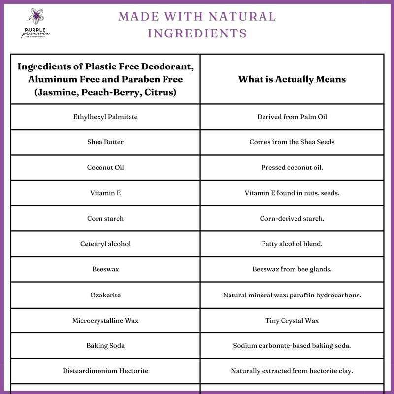 100% Certified Plastic-Free Deodorant, Aluminum-Free & Paraben-Free Formula for All-Day Freshness with Natural Ingredients (Jasmine, Peach-Berry, Citrus) ((Jasmine, Peach-Berry, Citrus))