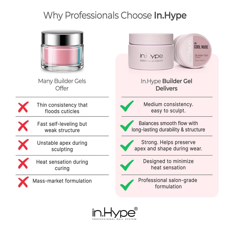 IN.HYPE UV/LED Professional Hard/Builder Gel for Nail Extension/Strengthening/Overlays File Off (Milky #1)