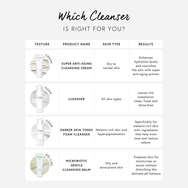 Face Cleanser 5 Fl Oz, Gentle Foaming Facial Cleanser for Women, Removes Makeup and Impurities, pH Balanced Care, Luxury Skincare By Dr. Barbara Sturm