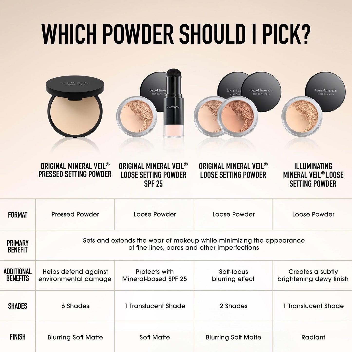 bareMinerals Mineral Veil Translucent Setting Powder, SPF 25 Translucent Refill, Vegan, Cruelty-Free & Dermatologist-Tested