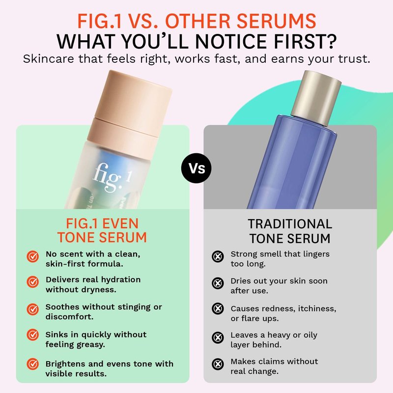 Fig.1 Even Tone Serum for Dark Spots & Uneven Skin Tone, Glowing Skin Face Serum with Niacinamide, Azelaic Acid, Tranexamic Acid & Alpha-Arbutin, Fragrance-Free, Safe for Sensitive Skin, 30ml