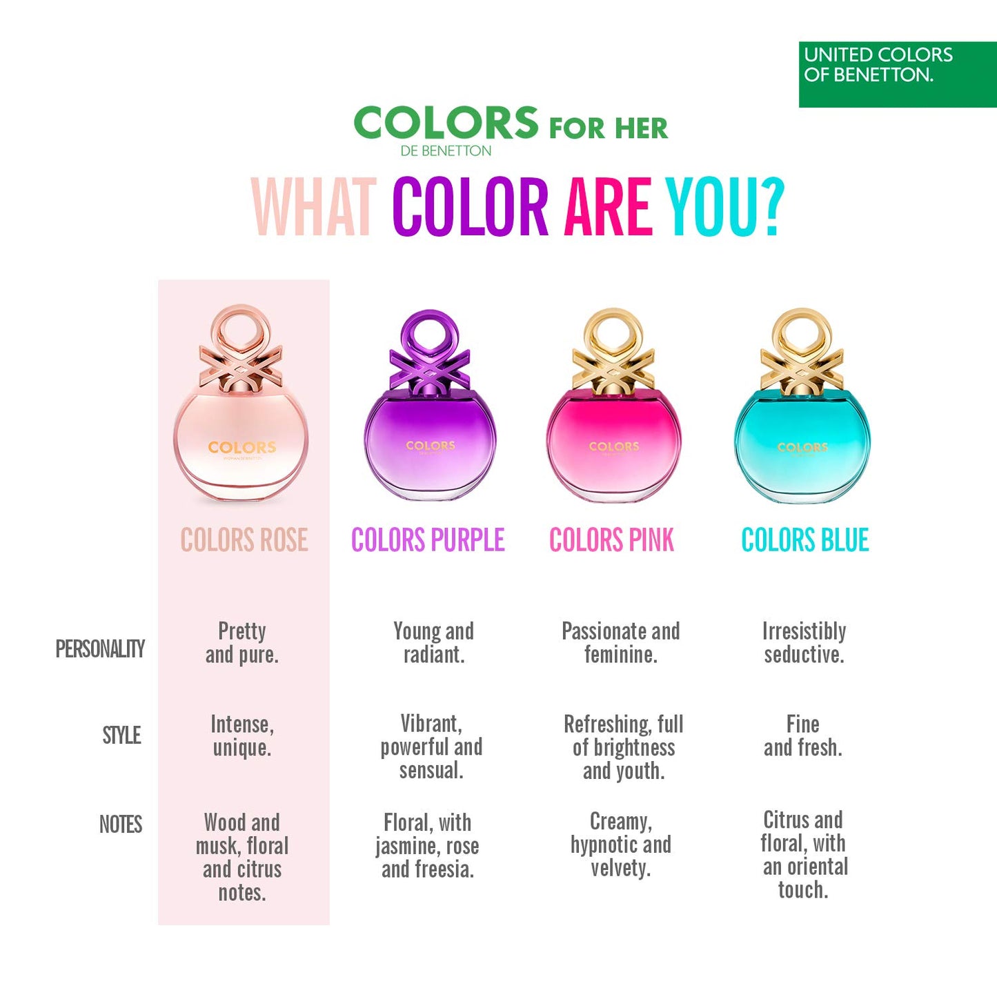 Colors DE Benetton Women Rose by Benetton, EDT Spray 2.7 OZ