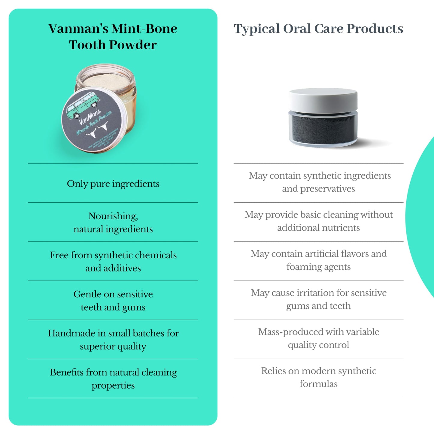 Vanman’s - Mint and Bone Tooth Powder Toothpaste - Remineralizing Tooth Powder with Cattle Bone Derived Hydroxyapatite, Bentonite Clay, Peppermint Oil and Baking Soda - 2.2 oz