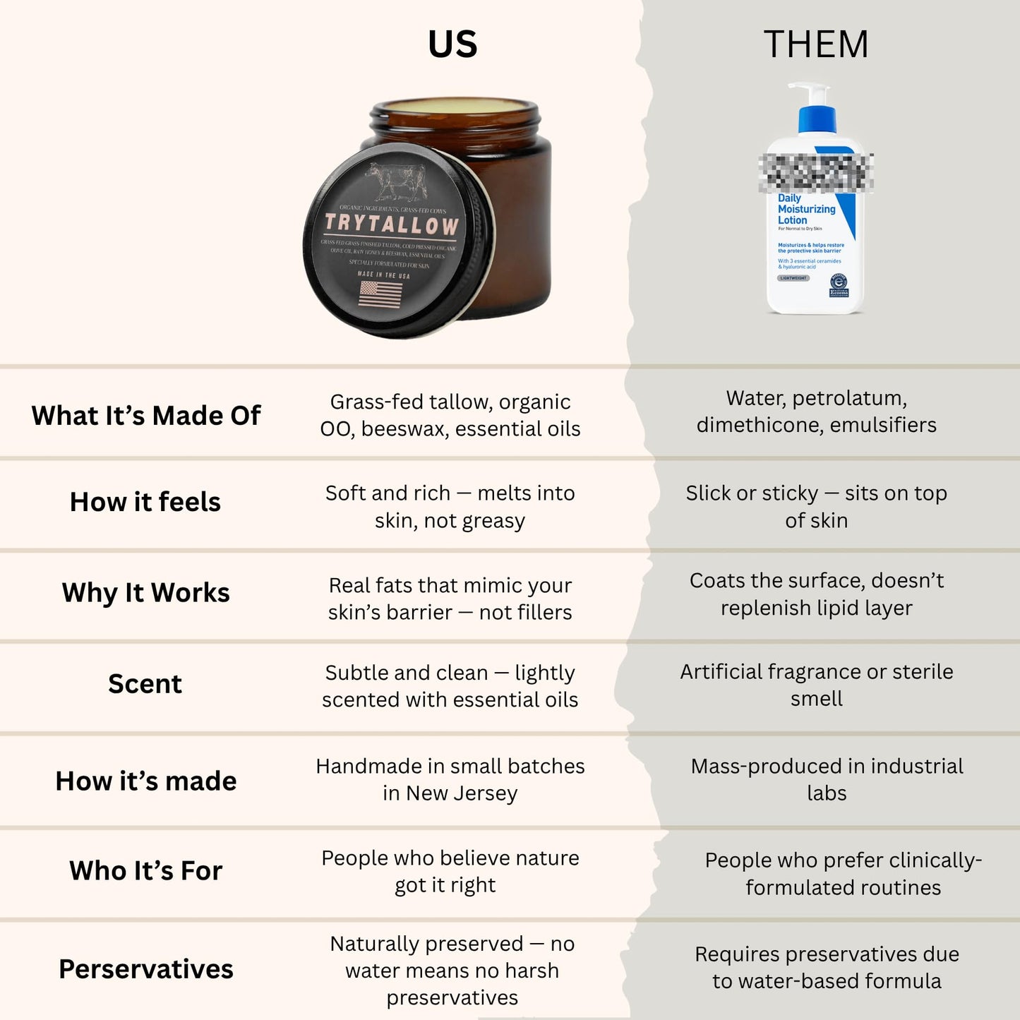 TryTallow OG Balm – 4oz Grass-Fed Tallow Balm for Face, Hands & Body – Handmade in NJ – No Plastic – Small Batch Moisturizer for Dry Skin, Fine Lines, Blemishes – Honey, Beeswax & Frankincense