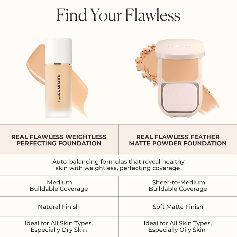 Laura Mercier Real Flawless Weightless Perfecting Waterproof Liquid Foundation: Medium-Buildable Coverage, 12 HR Fade-Proof Wear, Natural Finish, Hydrating, Long Lasting, Non-Comedogenic, Silk