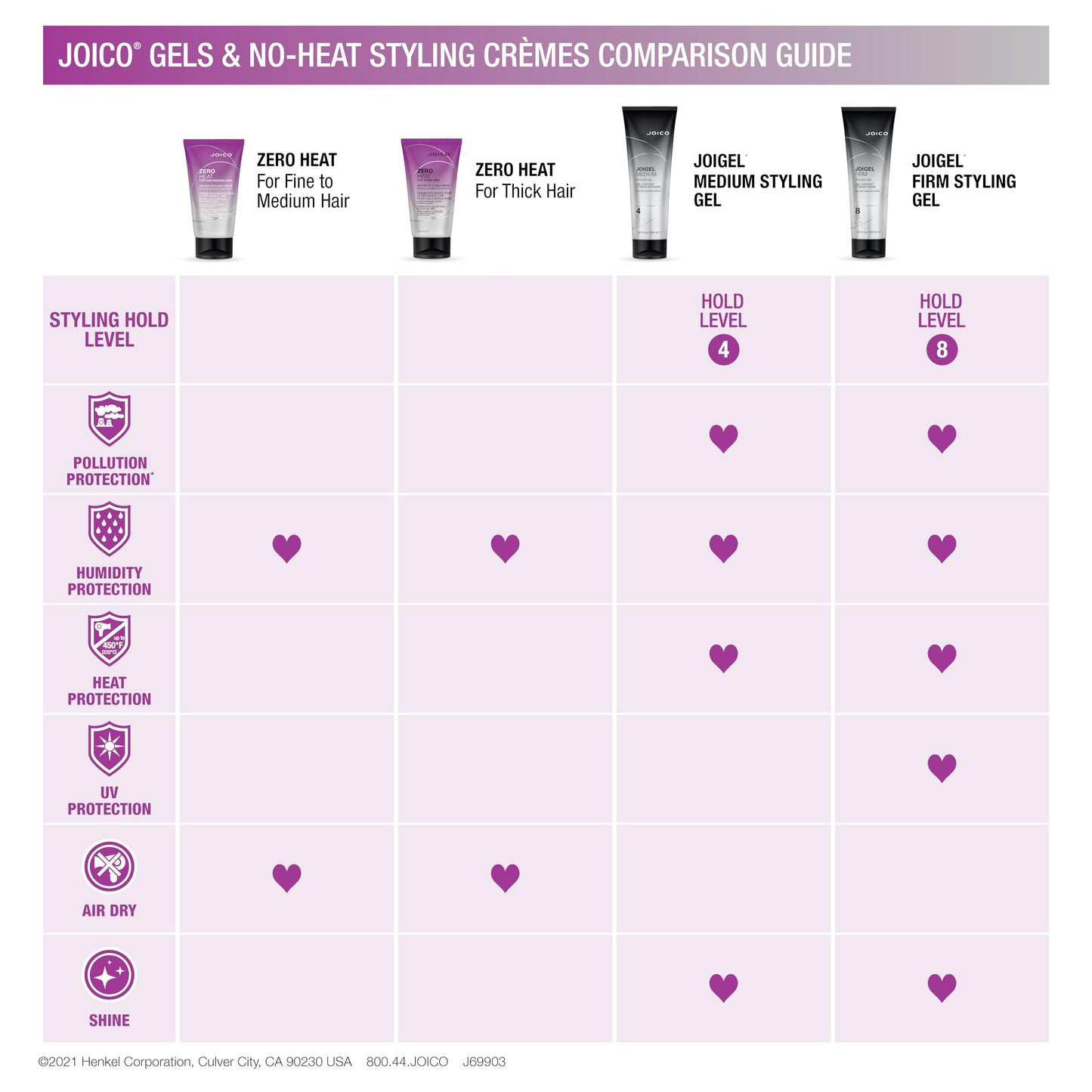 JoiGel Firm Styling Gel | For Most Hair Types | Add Body and Volume | Lock In Moisture & Boost Shine | Thermal Heat & Humidity Protection | Protect Against Pollution | 8.5 Fl Oz (Pack of 2)