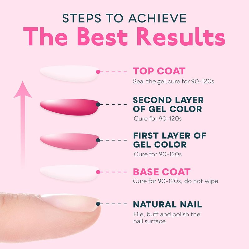 SUNUV UV Light for Nails - 15ml Top & Base Coat Gel Polish Set for Home & Salon Use