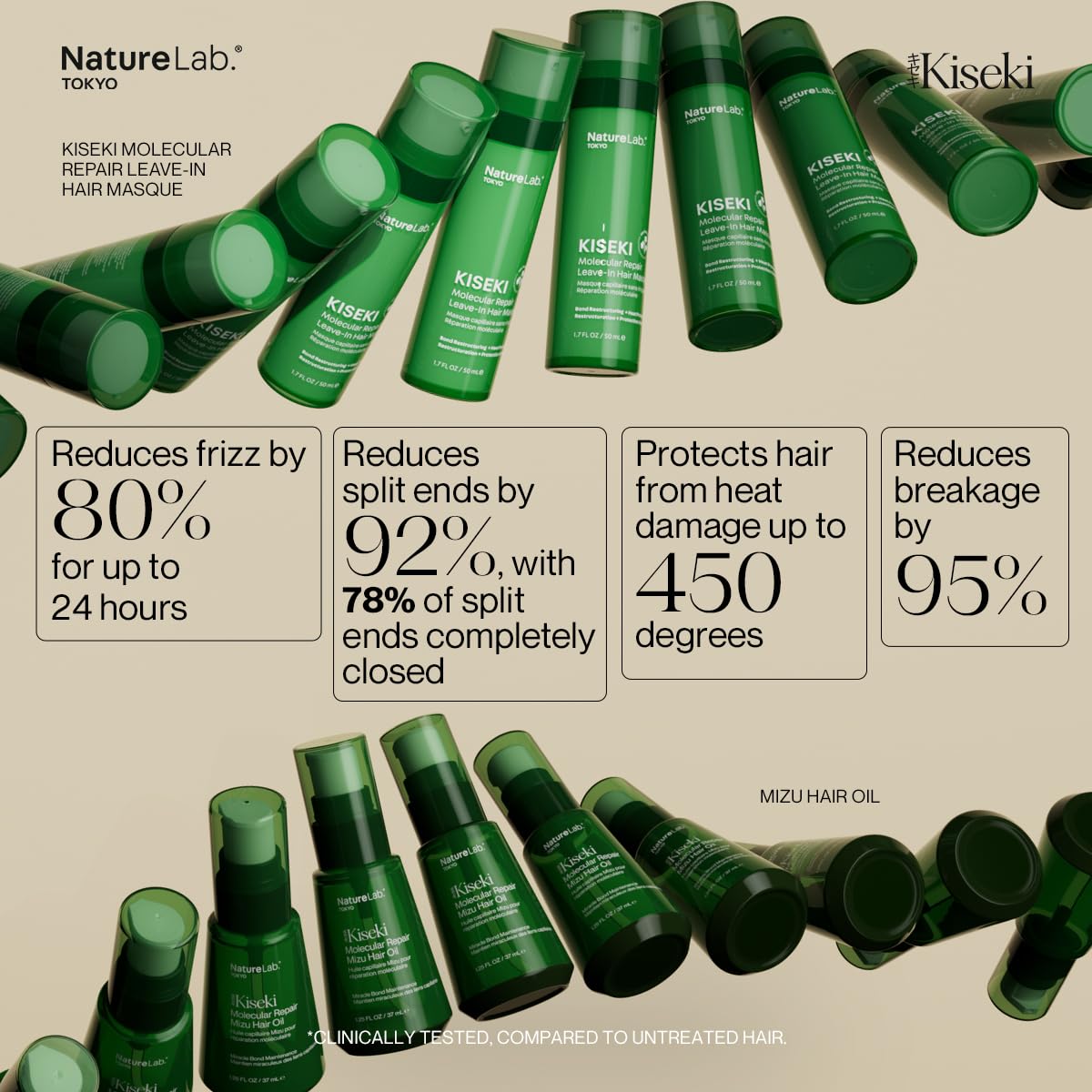 NatureLab.TOKYO Kiseki Molecular Repair Mizu Hair Oil: Weightless Hydrating Hair Serum-Oil – Smooths & Shines Like Glass, Reduces Frizz, Seals Split Ends, Improves Texture, 1.25 oz