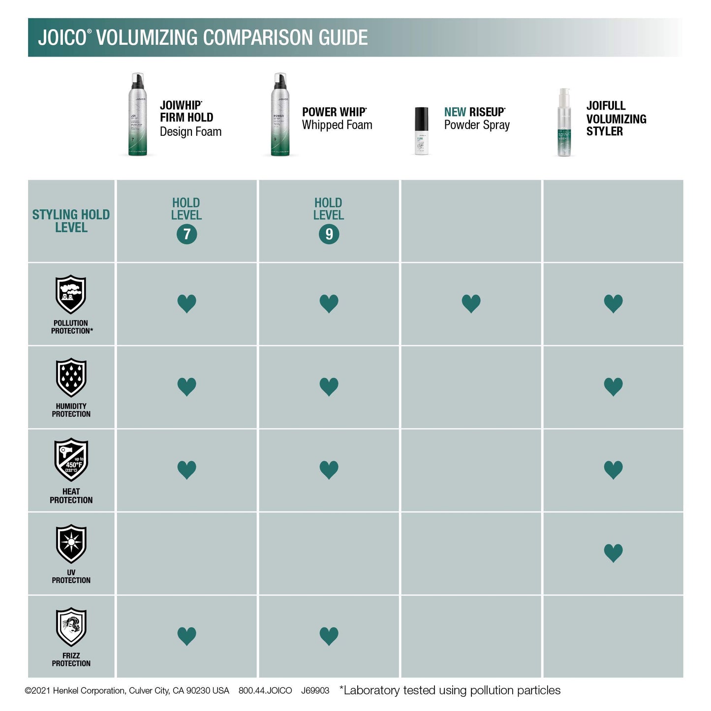 Joico JoiWhip Firm Hold Designing Foam | For Most Hair Types | Add Volume & Body | Boost Shine | Control Frizz & Flyaways | Heat, Humidity, & Pollution Protection | Silicone & Paraben Free | 300mL