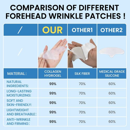 Tripsky Forehead Wrinkle Patches For Anti-Wrinkle, Overnight Facial Wrinkle Patches Jelly Pads With Collagen, Forehead Wrinkles Treatment Softening Fine Lines (White 20PCS)