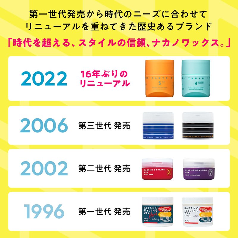 Nakano Styling Tanto Hair Wax 5-90g