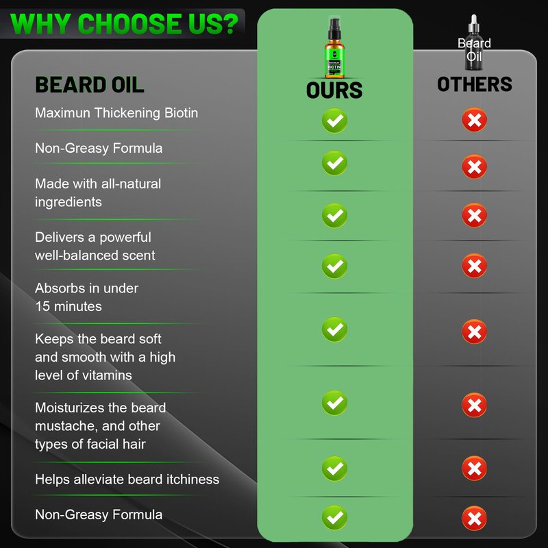First Melody Beard Oil,Maximun Thickening Biotin, with Castor Oil and Argan & Jojoba Oils, Promotes Beard Growth, Styles, Strengthens & Softens Beards & Mustaches,1 Ounce*2(2 Pack)