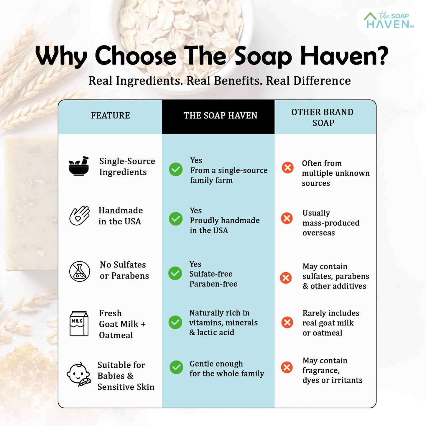 Oatmeal Soap - 4 Oatmeal & Honey Goat Milk Soap Bars, Handmade in USA, All Natural, Unscented, SLS Free, No Parabens