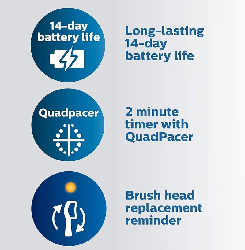 Philips Sonicare ProtectiveClean 5100 HX6850/60 Gum Health Electric Toothbrush with Pressure Sensor, 3 Piece Set