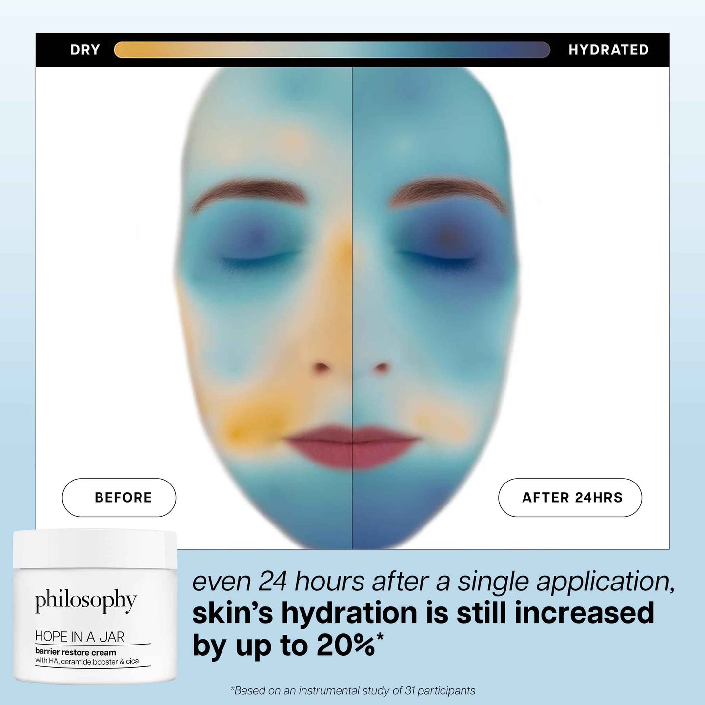 philosophy hope in a jar barrier restore cream – with ha+ complex, cica & ceramides – intensely hydrating moisturizer for dry, sensitive skin – repairs & soothes