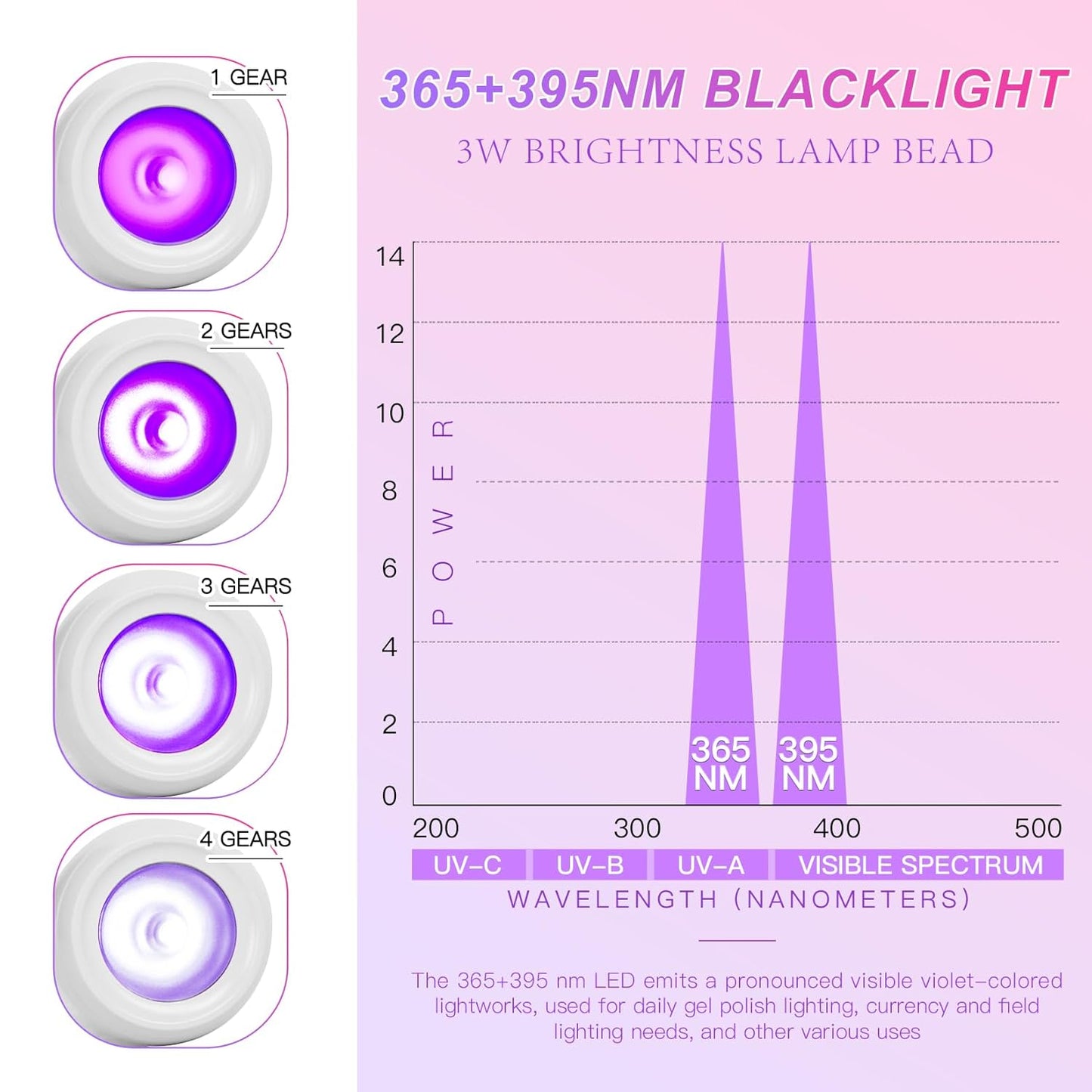 UV Nail Lamp - UV Light for Gel Nails, LED Gooseneck Flash Cure Lamp for Nails, Manicure Dryer Black Light with Clamp, 365+395nm Wavelength 5V 3W 4 Levels Dimming