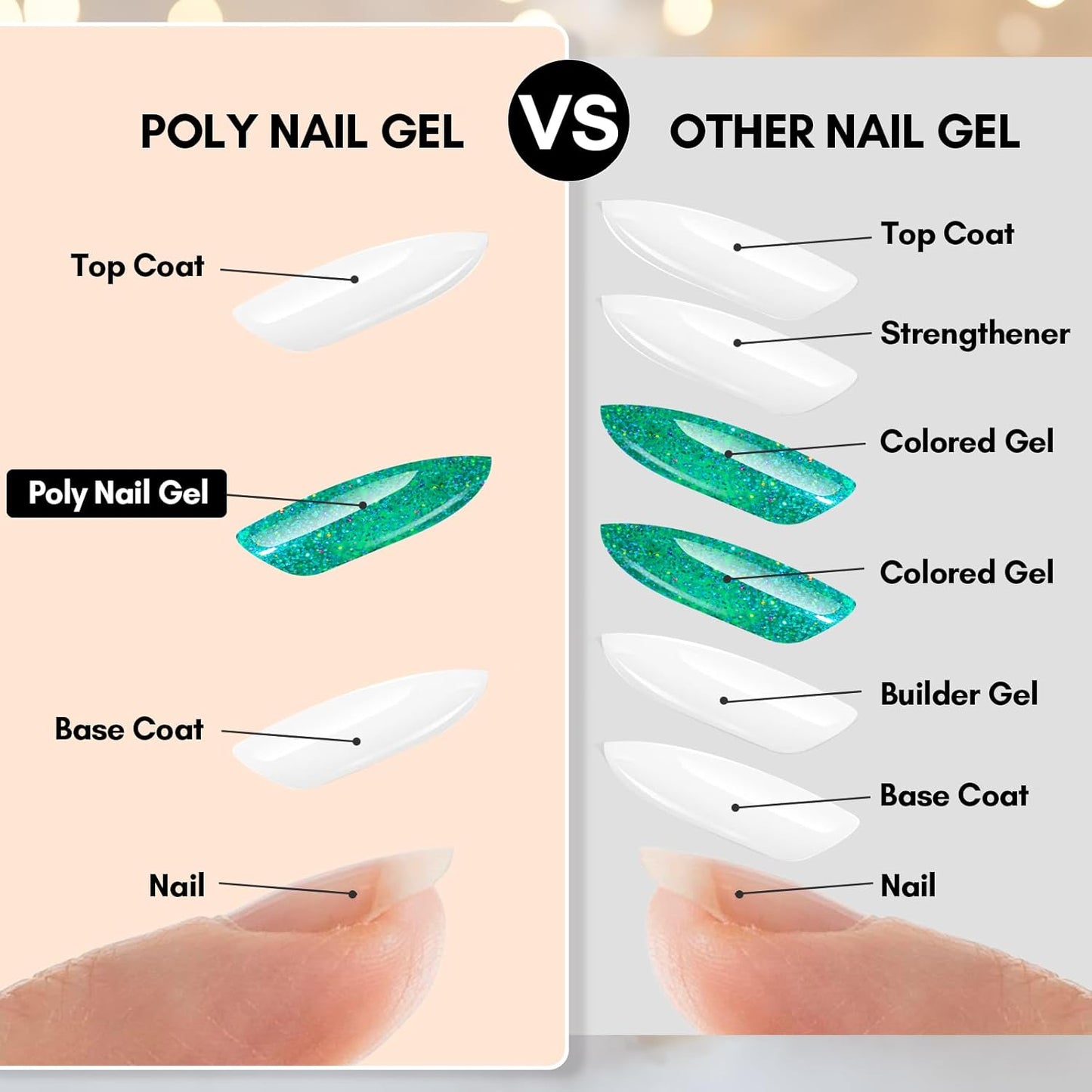 Makartt Poly Nail Gel: Clear 50ML Gel Builder for Natural-Looking Strengthener 3D Molding Gel for Trendy Nail Art-Long-Lasting and Easy to Use Supplies
