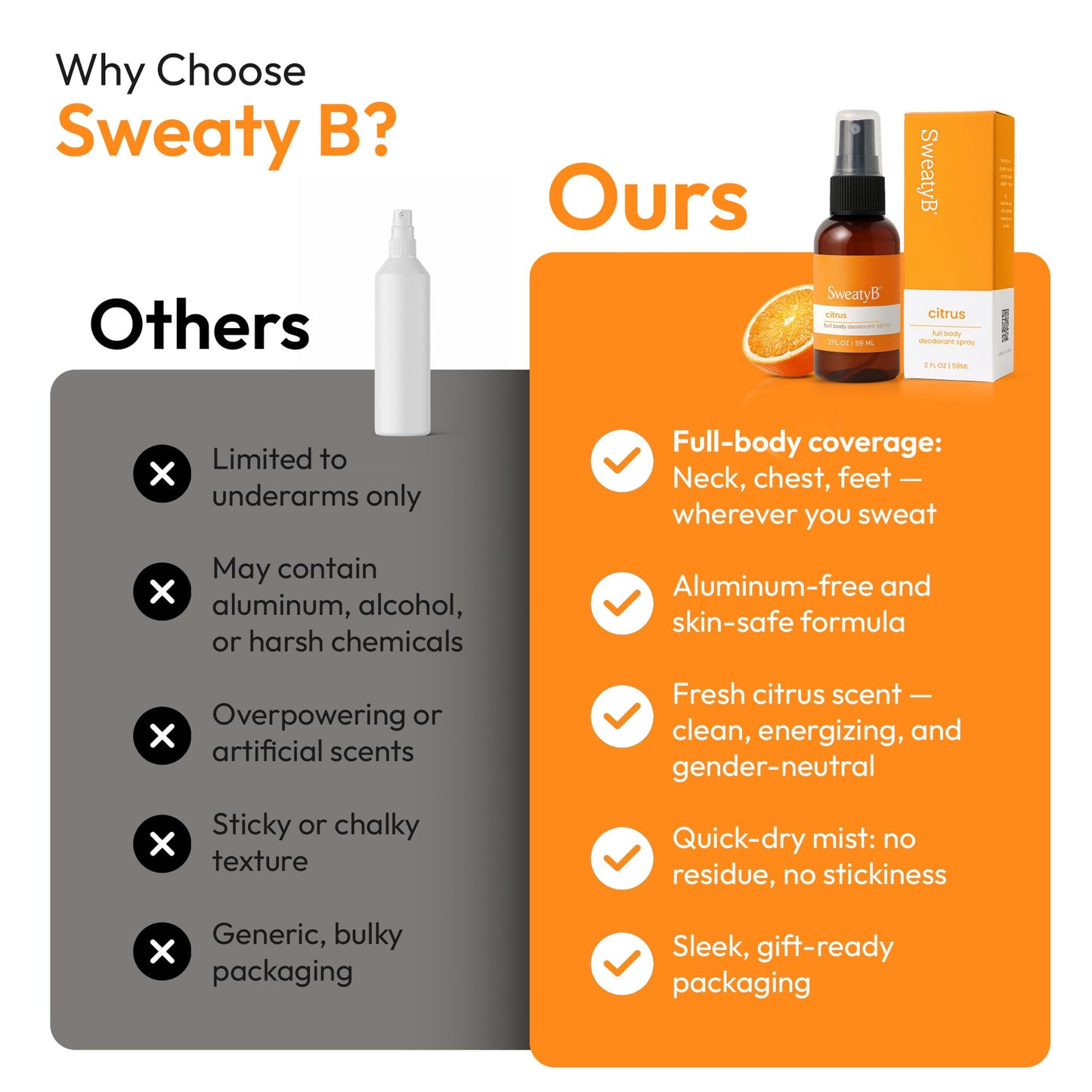 SweatyB® deodorant spray - Odor Protection with whole body deodorant for women & men - Travel Size, Skin-Safe, Vegan & Made in USA - Citrus body spray - 2 Oz - Pack of 2