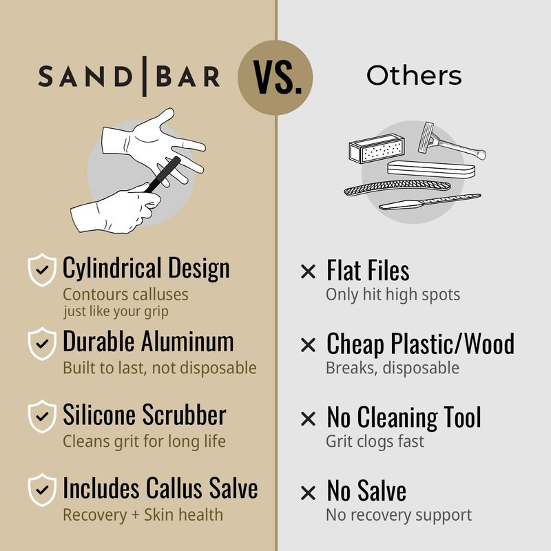 SandBar Callus Removal, Hand Callus Remover Salve Balm Stick for Working Hands, Lightweight Dead Skin Remover Tool Grit Surface, Knurled Handle, Magnetic Cap Hand File 4" - Black