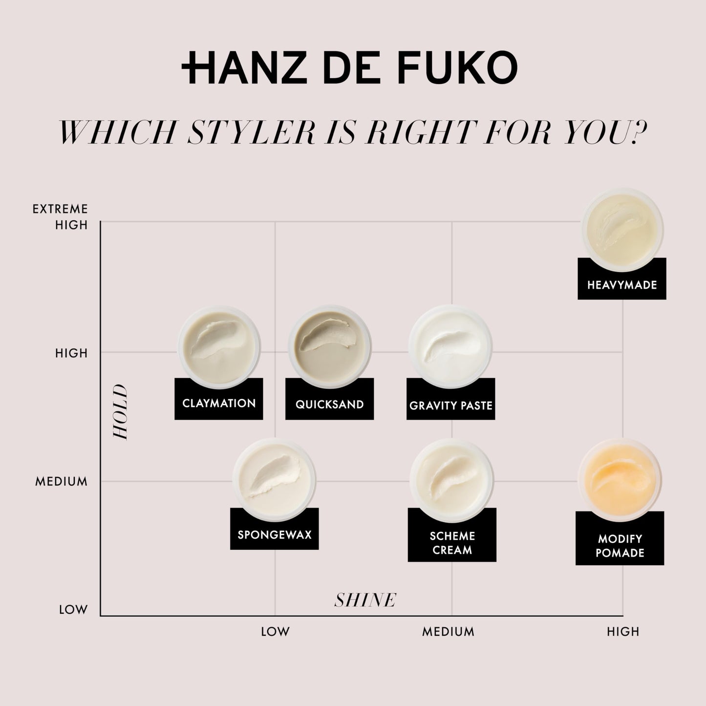 Hanz de Fuko Hybridized Wax – Medium Hold, Satin Shine – Men’s Hair Styling Wax, 2 oz