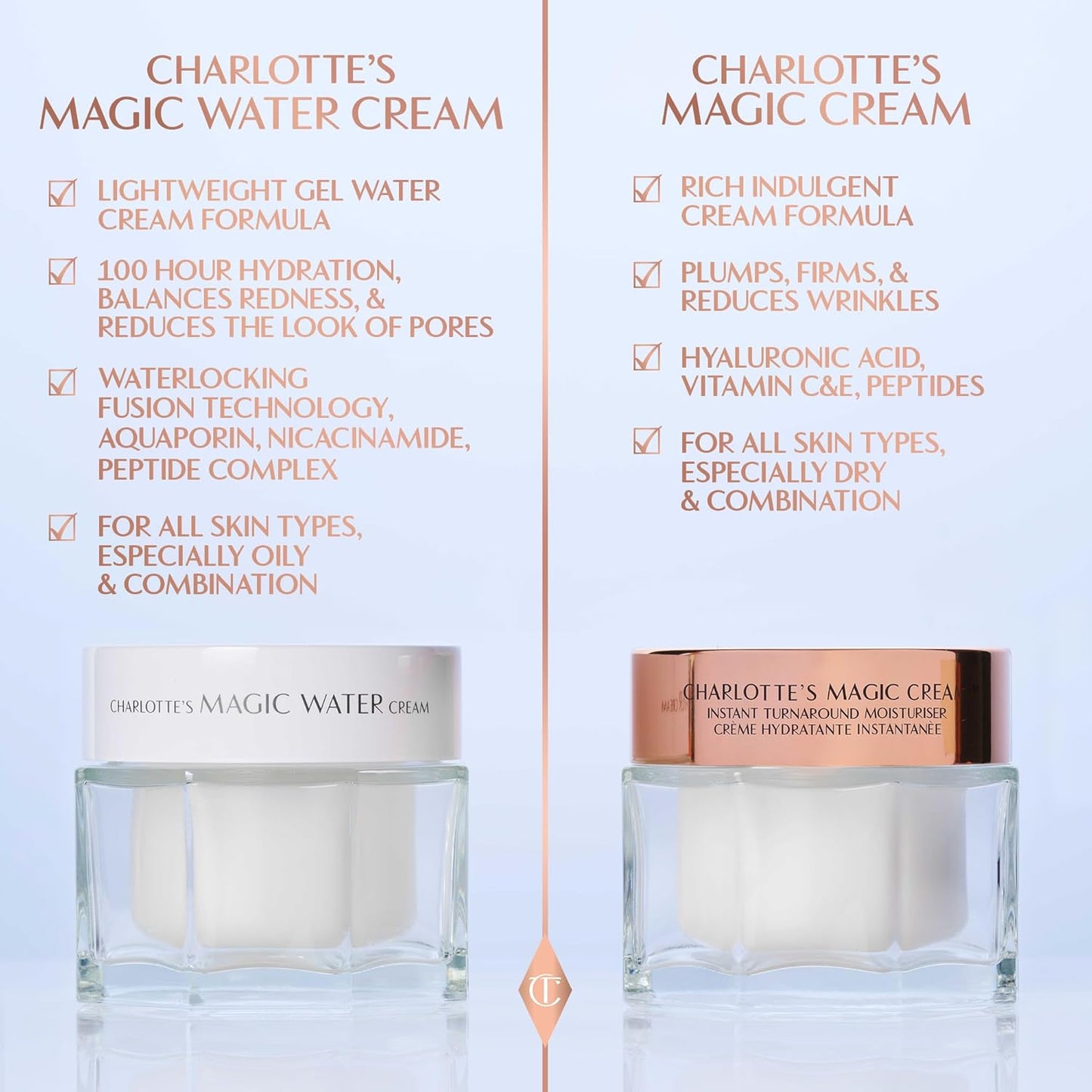 Charlotte Tilbury Magic Cream - Firming & Hydrating Face Moisturizer for Smooth Makeup Base | Vitamins C & E, Peptide Complex, Hyaluronic Acid