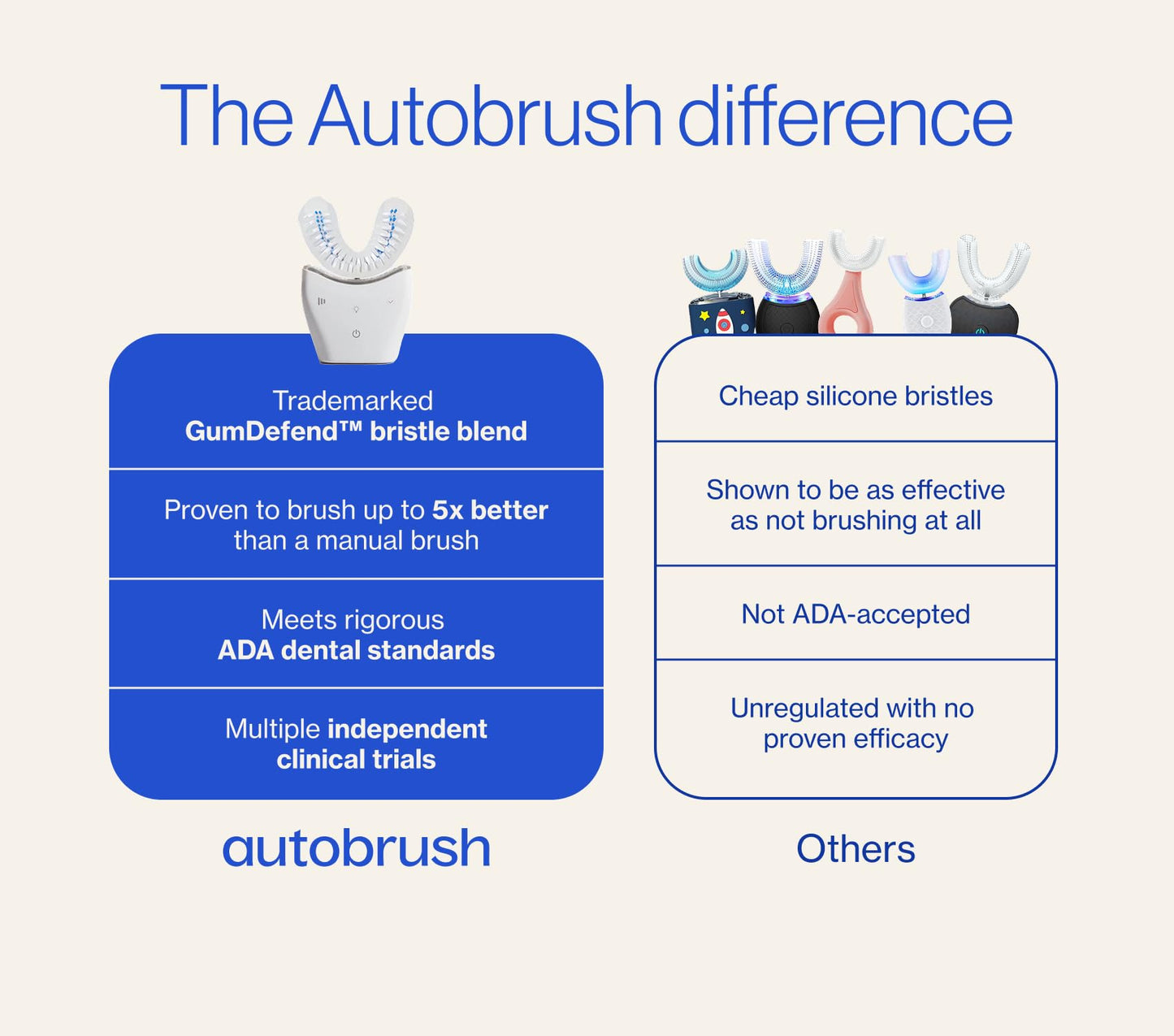 Autobrush Double Sided Brush Head Replacement with Nylon bristles, Adults (Regular, Pack of 1)
