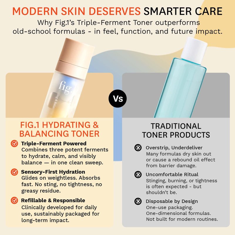 Fig.1 Hydrating & Balancing Toner for Face ā Hydrating face Toner for Women, Glowing & Vegan Skincare with Hyaluronic Acid ā for Sensitive, Dry, Oily Skin ā Refillable & Clinically Proven 30ml