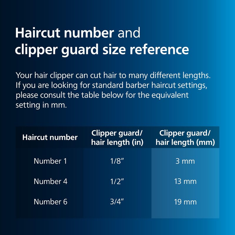 Norelco Philips Hair Clipper 3000 Series, Hair and Beard Trimmer, Trim-and-Flow Technology, DualCut Technology, DuraPower, 13 Length Settings, 45 Min. Runtime, Zero Maintenance, Model HC3525/40
