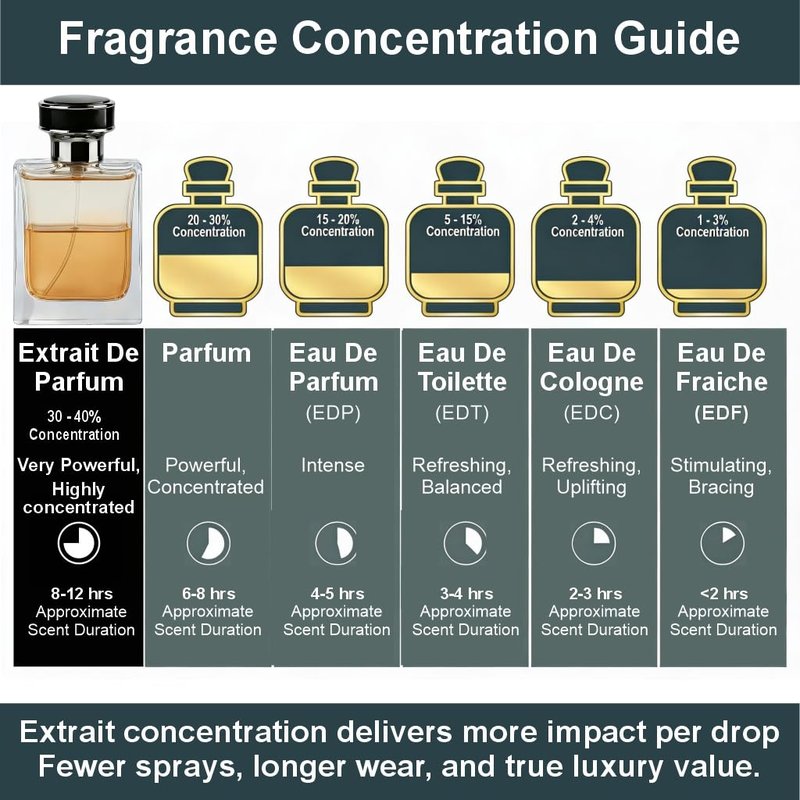 LaScenty ANGEL Inspired by K|.LIAN Angels' Share, Warm Spicy Gourmand Perfume and Cologne for Men and Women, Long Lasting Intense Fragrance with Strong High Projection, 50 ml EDP