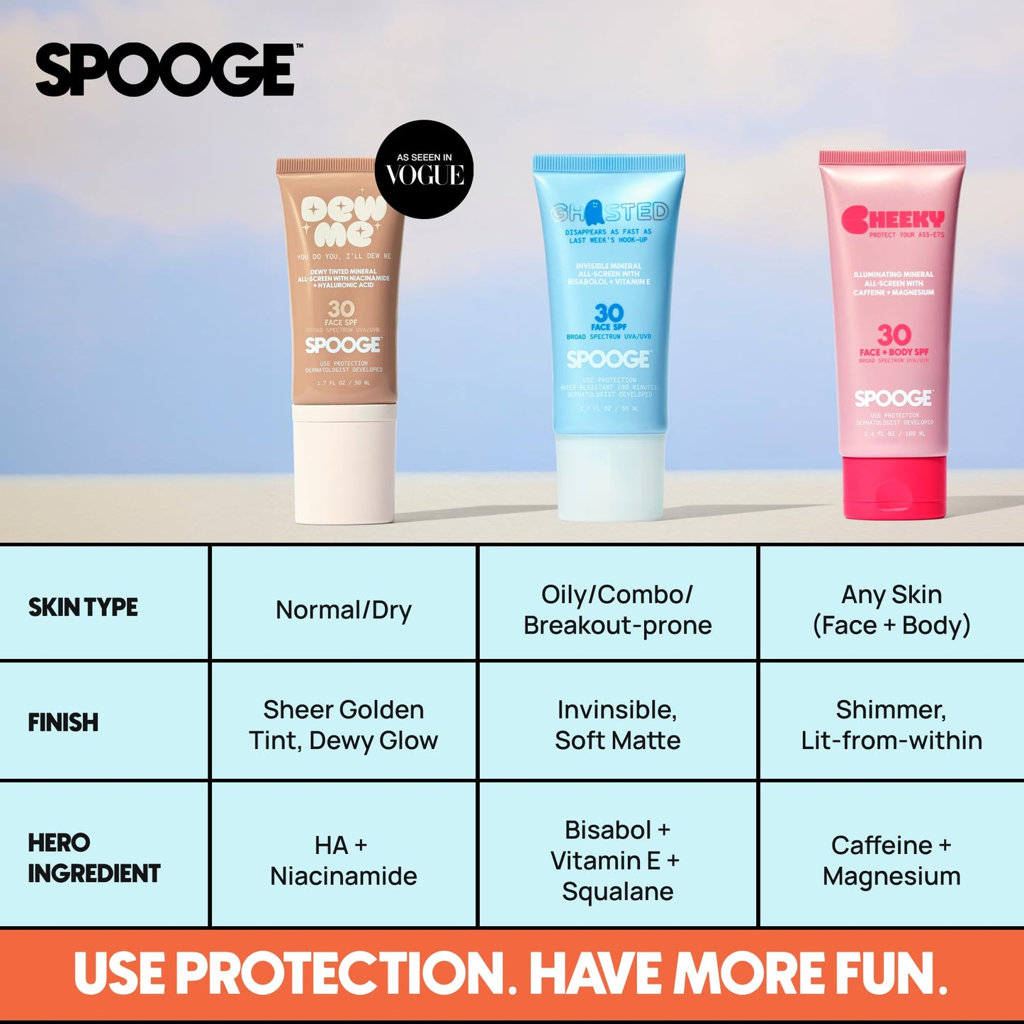 Spooge Ghosted | Mineral Sunscreen SPF 30 | Oil-Free Non Toxic Sun Care | Zinc Oxide Sunscreen | Water Resistant | Bisabolol Infused Formula | Dermatologist Developed | Reef Safe Sunblock | 1.7 oz