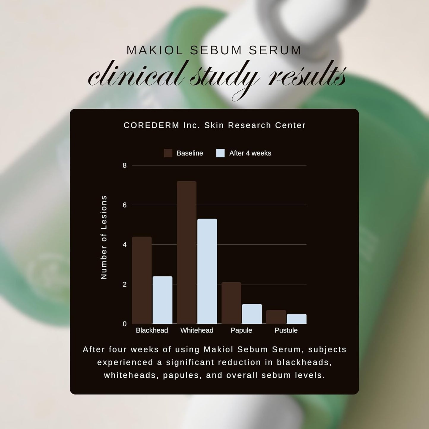 Makiol Serum - Korean Tranexamic Acid & Vitamin C Skincare | Hydration Boost, Oil-Control, Pore Minimizer, 1.69 fl oz