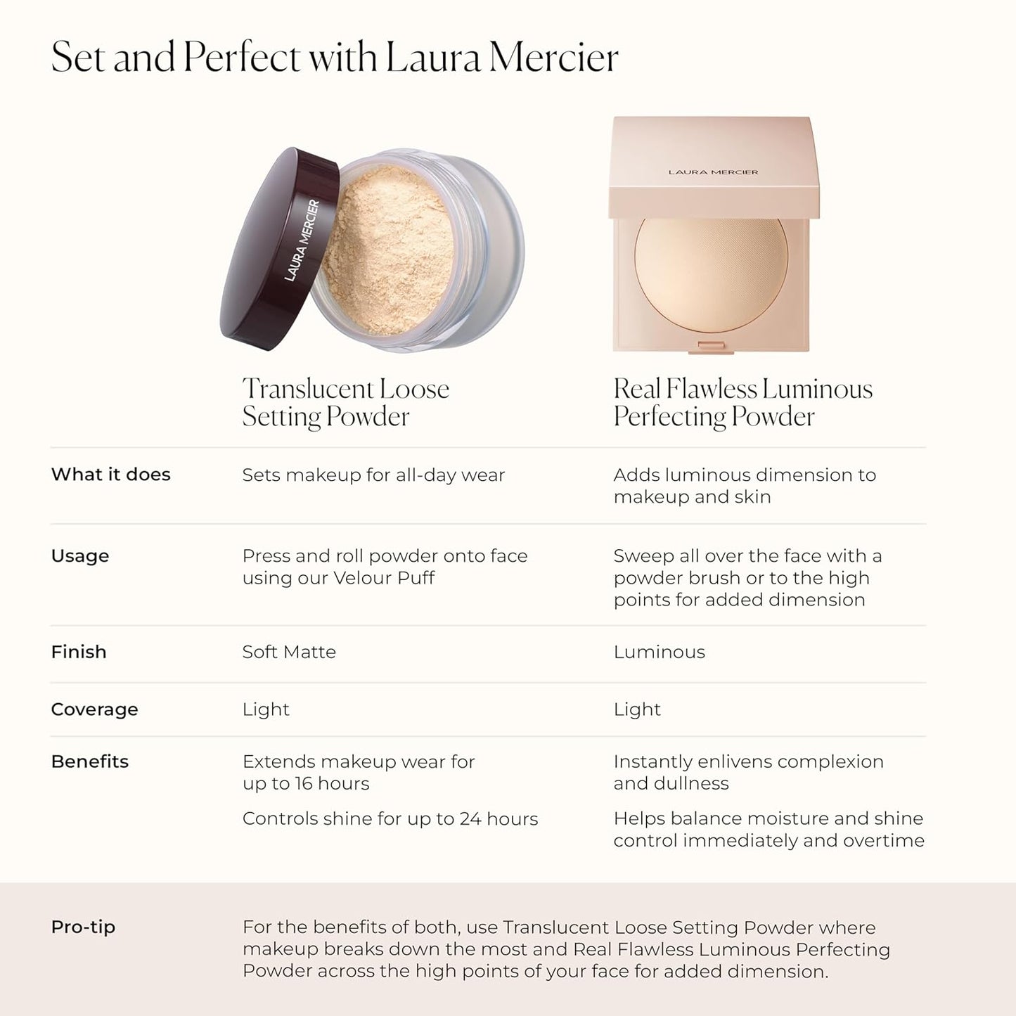 Laura Mercier Real Flawless Luminous Pressed Powder - Talc-Free, Light Coverage, Creamy Formula, Natural Finish