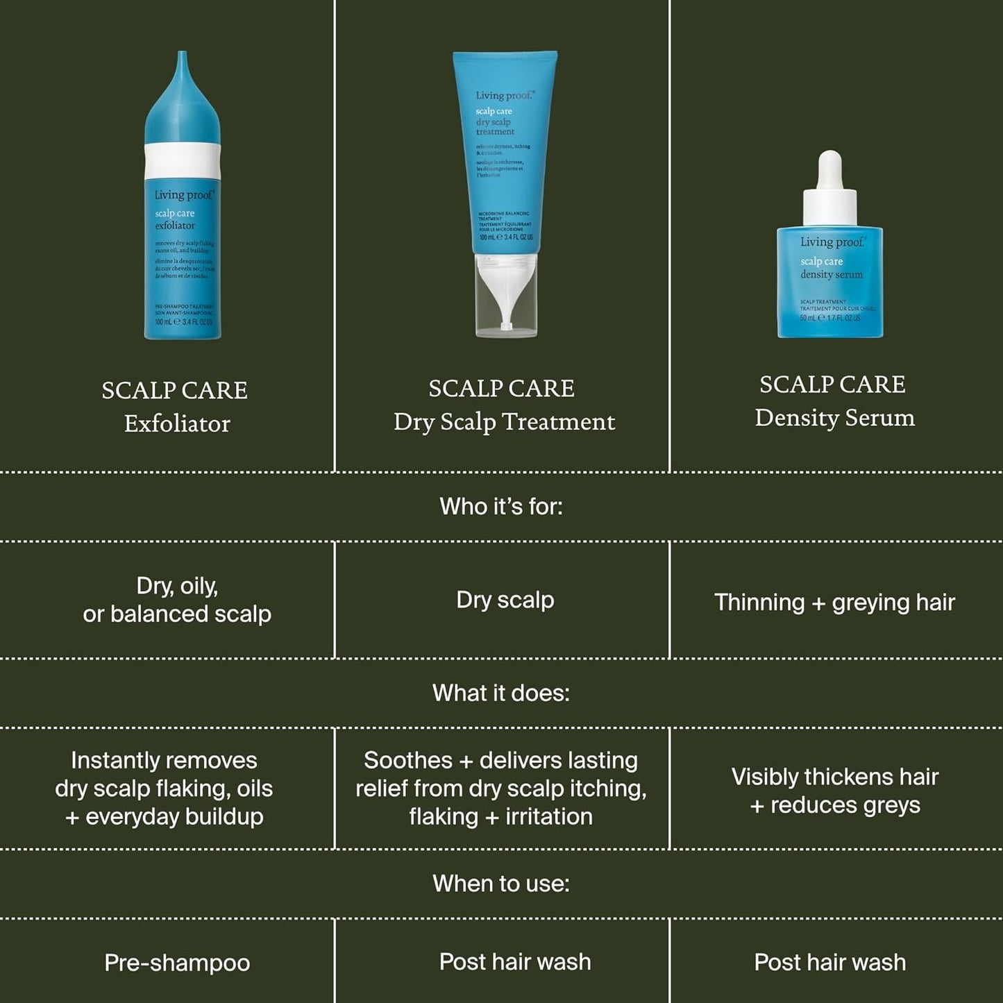 Living Proof Scalp Care Dry Scalp Treatment - Hydrating Formula for Itching & Flaking | 3.4 oz