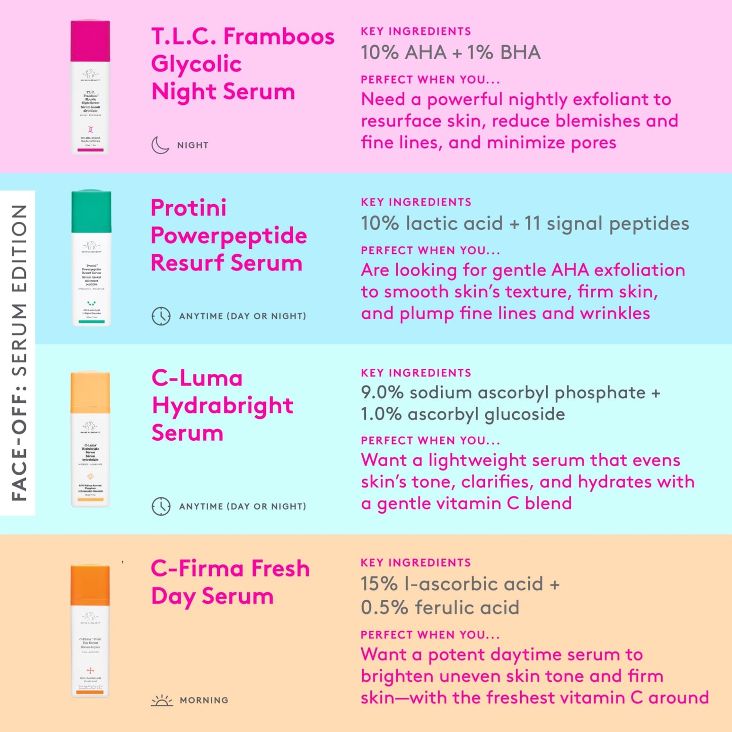 Drunk Elephant T.L.C. Framboos Glycolic Serum - 30 ml/1 fl oz - Exfoliating AHA Serum - Clean Clinical Skincare - Cruelty-Free - Dermatologist-Tested - Free of Essential Oils, Silicones, and Fragrance