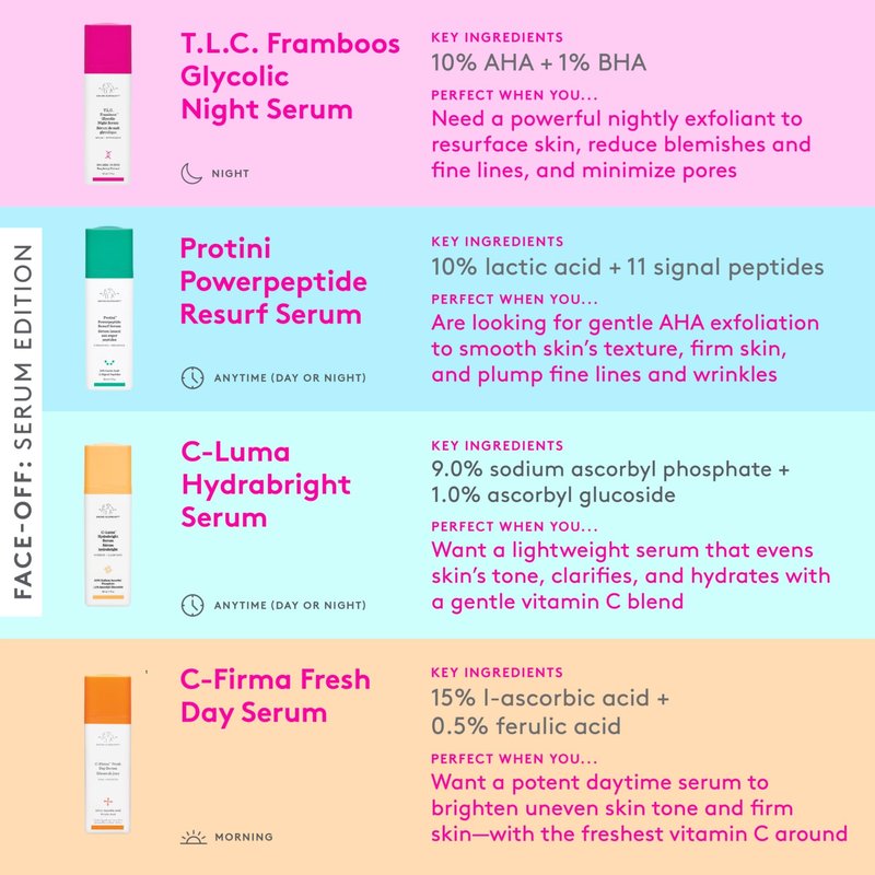 Drunk Elephant T.L.C. Framboos Glycolic Serum - 30 ml/1 fl oz - Exfoliating AHA Serum - Clean Clinical Skincare - Cruelty-Free - Dermatologist-Tested - Free of Essential Oils, Silicones, and Fragrance