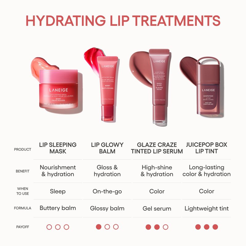 LANEIGE Lip Sleeping Mask: Hydrating & Nourishing Korean Overnight Lip Treatment Mask with Shea Butter, Vitamin C & Murumuru, Antioxidants For Flaky, Dry Lips | Korean Skin Care, Sweet Candy