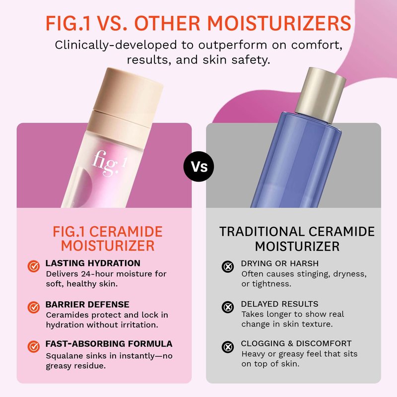 Fig.1 Ceramide Face Moisturizer for Women | Hydrating Daily Facial Moisturizer with Peptides, Hyaluronic Acid & Squalane | Lightweight, Non-Comedogenic, Fragrance-Free, Refillable โ 1.7 fl oz