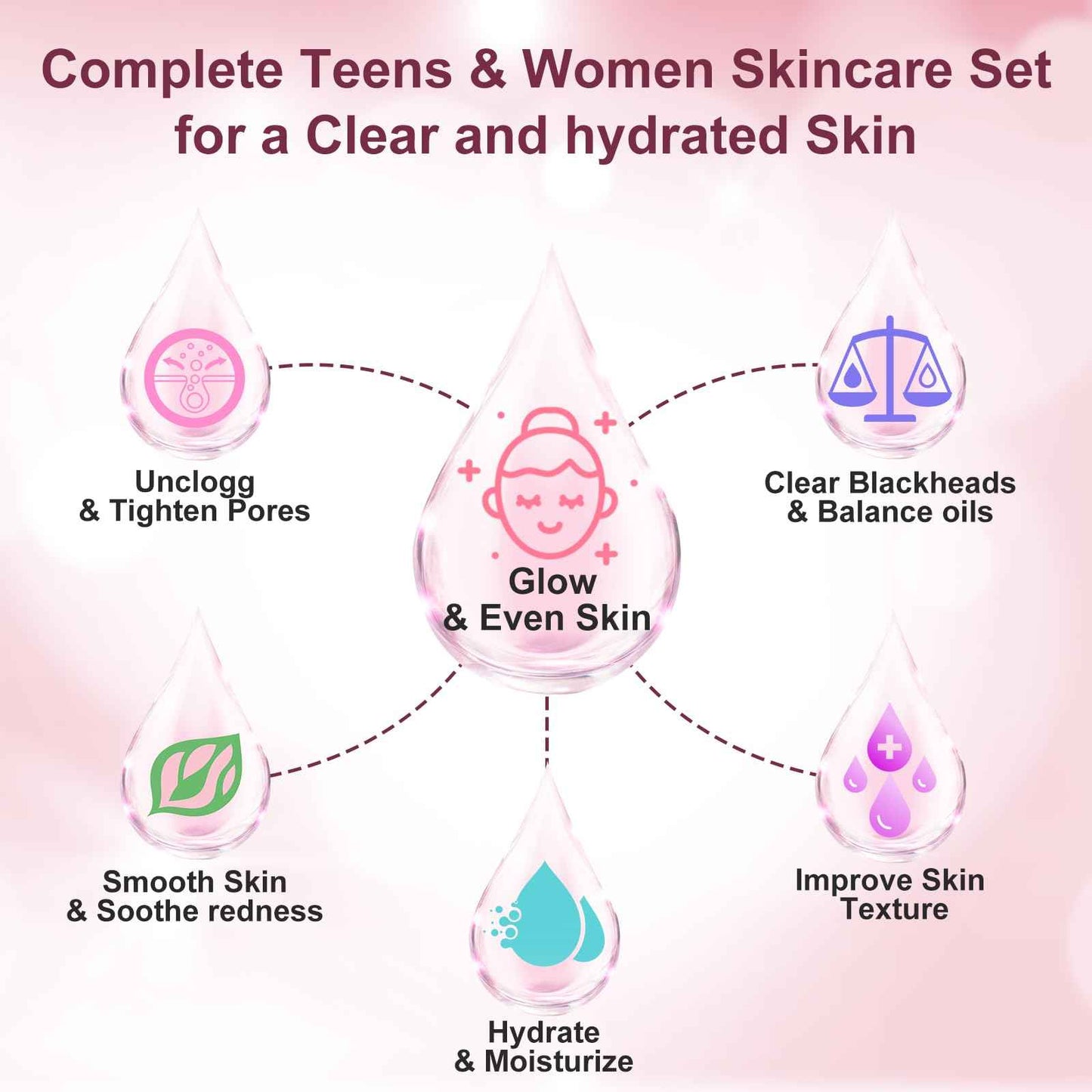 Skin Care Set,Women Girls Skin Care for Teens 10-12, Hydrate, Glow,Minimize Pore,Smooth,Travel Skincare,Birthday Teen Girl Gifts Trendy Stuff,Christmas Stocking Stuffers for Teens Teenage Tween Women
