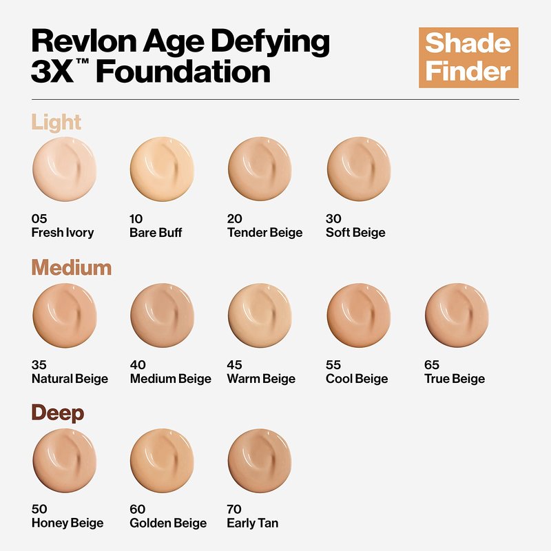 Revlon Liquid Foundation, Age Defying 3XFace Makeup, Anti-Aging and Firming Formula, SPF 30, Longwear Medium Buildable Coverage with Natural Finish, 005 Fresh Ivory, 1 Fl Oz