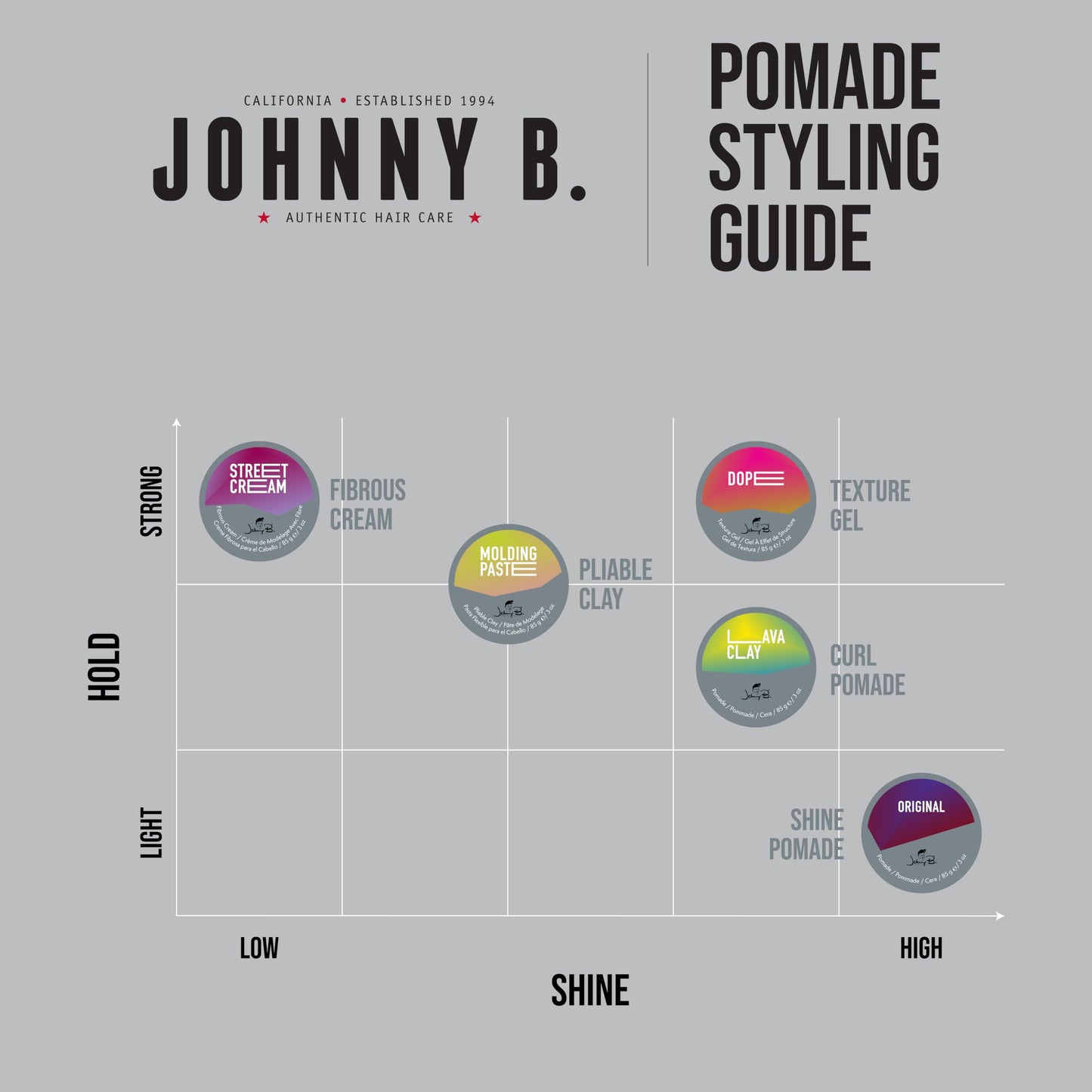 JOHNNY B. Dope Texture Gel, 3 oz.