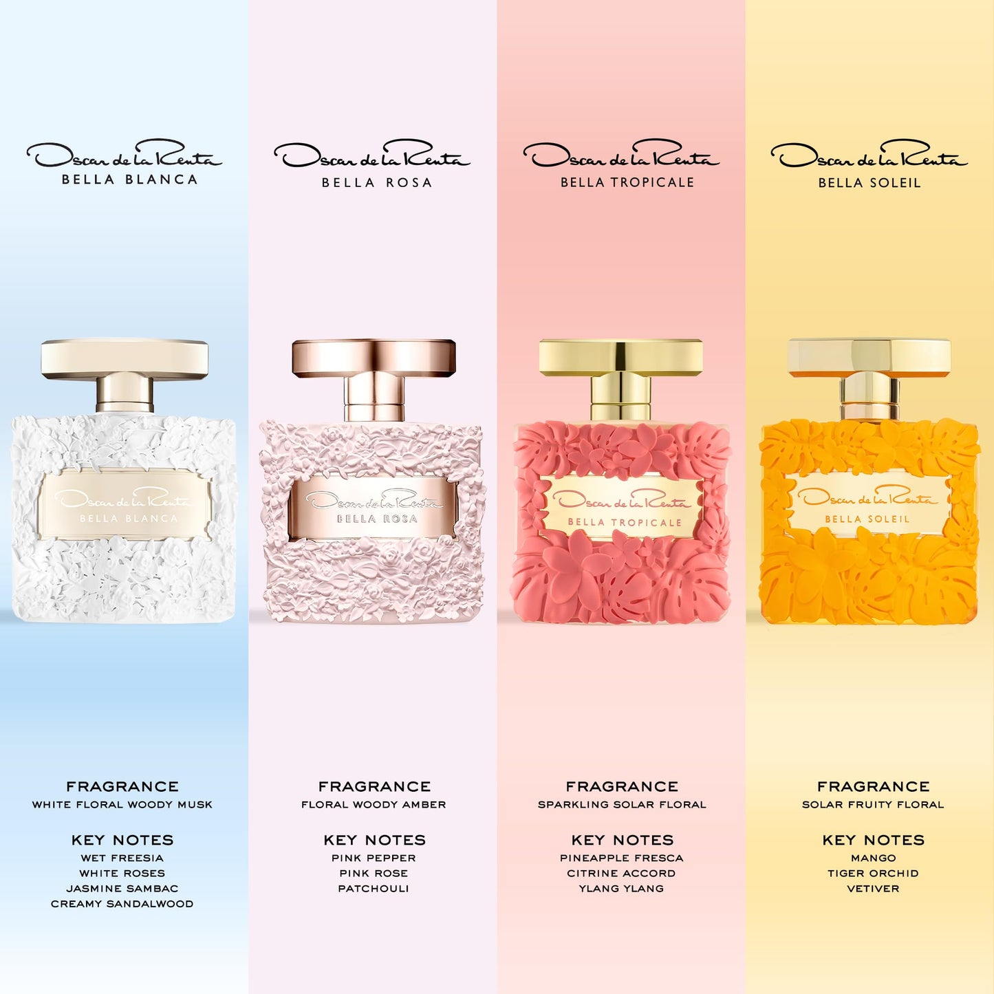Oscar de la Renta Bella Tropicale Eau de Parfum Perfume Spray for Women, 1.0 Fl. Oz