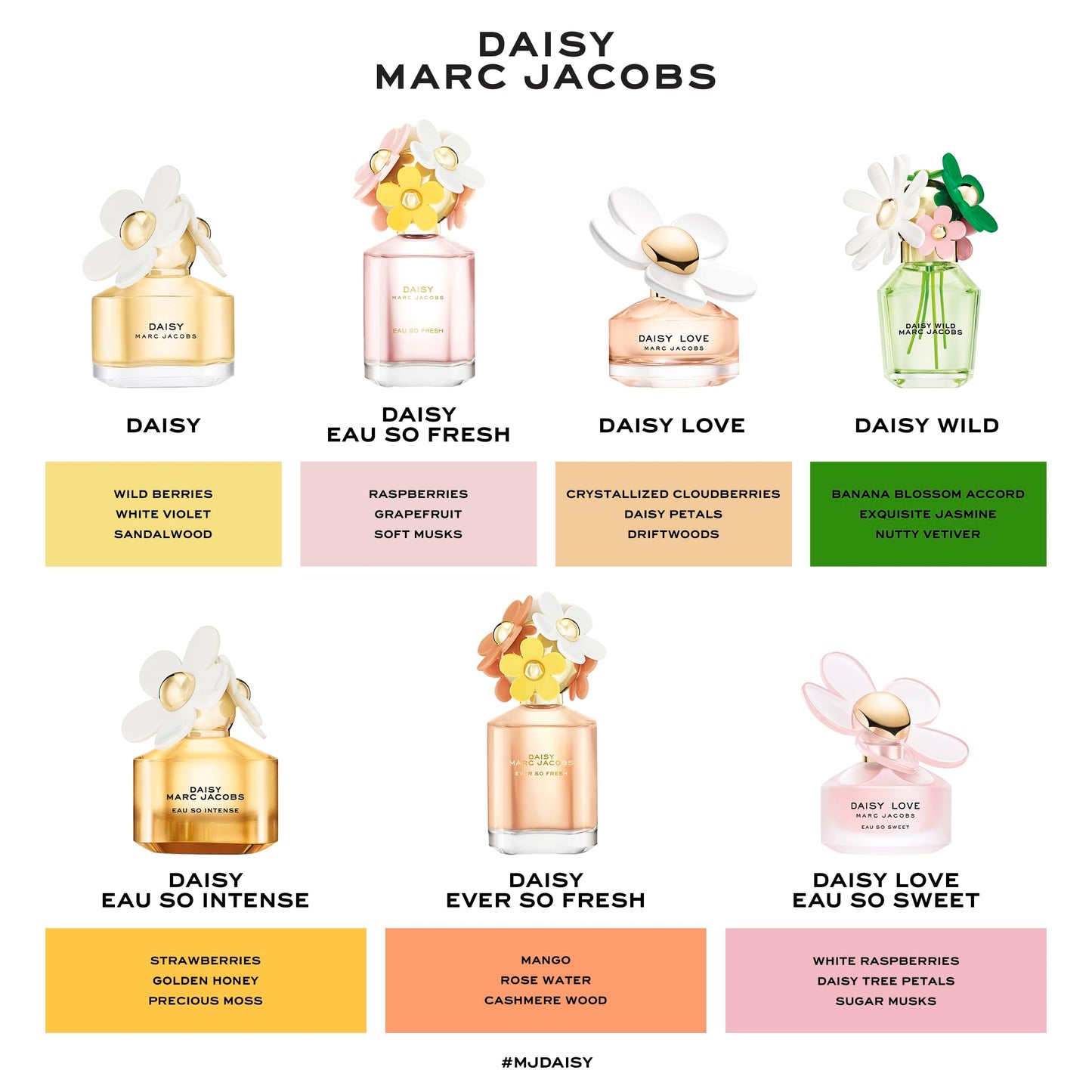 Marc Jacobs/ Daisy Ever So Fresh for Women - 0.33 oz EDP Spray