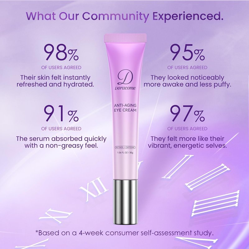 Doracome Retinol Eye Cream for Dark Circles and Puffiness, Hydrating Under Eye Cream for Dark Circles, Anti Aging Dark Circle Eye Cream for Fine Lines, Wrinkles, Firming Eye Contour, 1.06 oz