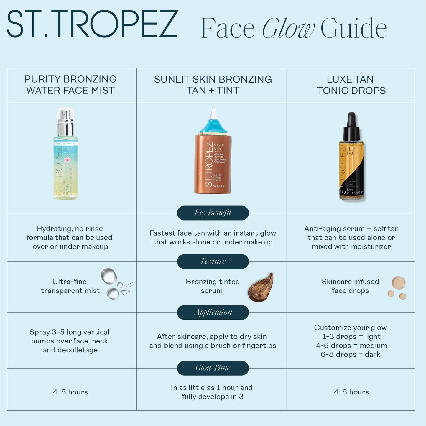 St.Tropez Self Tan Purity Bronzing Water Face Mist, Natural Sunkissed Glow with Hyaluronic Acid & Antioxidants, Vegan, Natural & Cruelty-Free Face Care, 2.7 Fl Oz