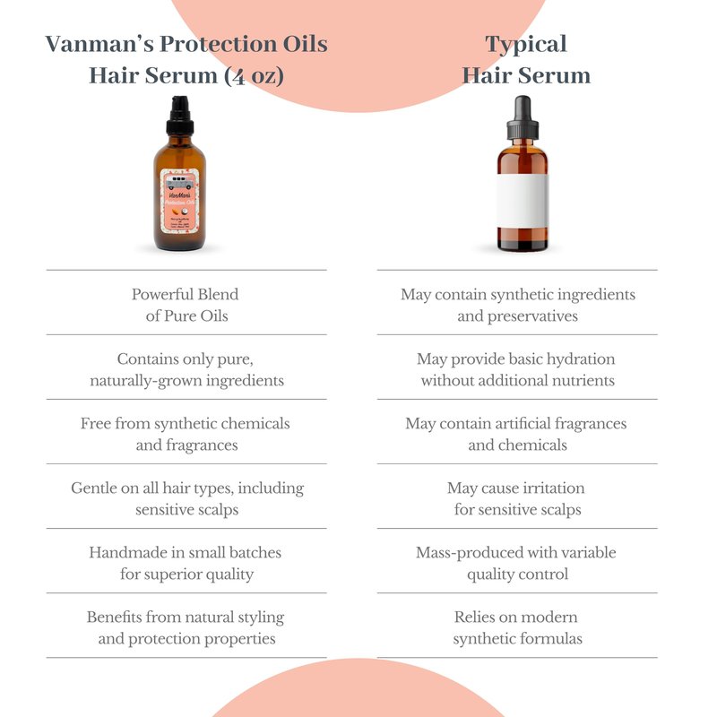 Vanman - Protection Oil Hair Serum - Infused with Castor, Jojoba, Almond, Olive, Emu, Coconut Oil - Fragrance-Free Growth Serum - For Dry and Frizzy Hair - 4 Ounce