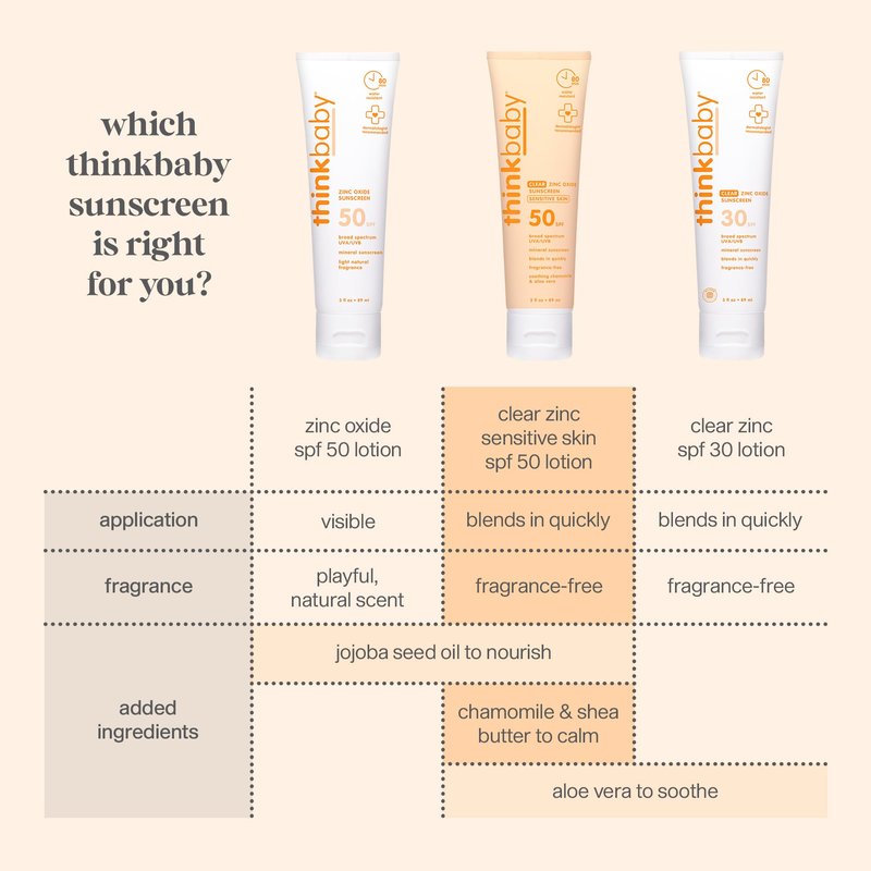 Thinkbaby SPF 30 Mineral Baby Sunscreen, Clear Zinc Oxide, 3 fl oz – Natural, Water Resistant, Kids & Toddler Sun Protection, Reef Safe