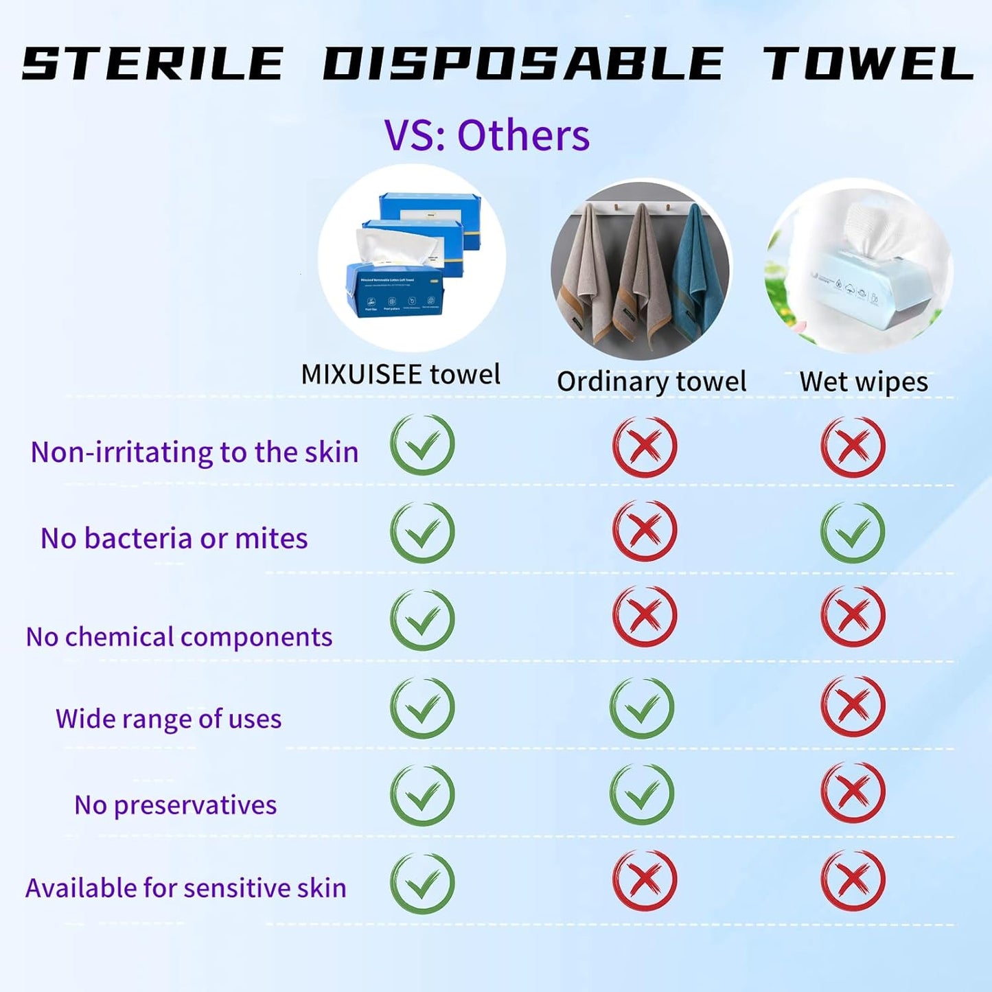 Thick & Soft Disposable Face Towels - 100% Cotton Facial Cloths for Makeup Removal | 300 Pieces