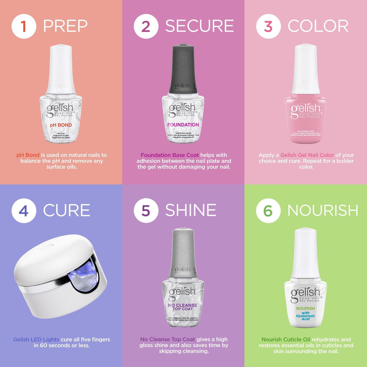 Gelish MINI Gel Nail TPO-Free Long-Lasting Soak-Off Polish Black Shadow 9mL