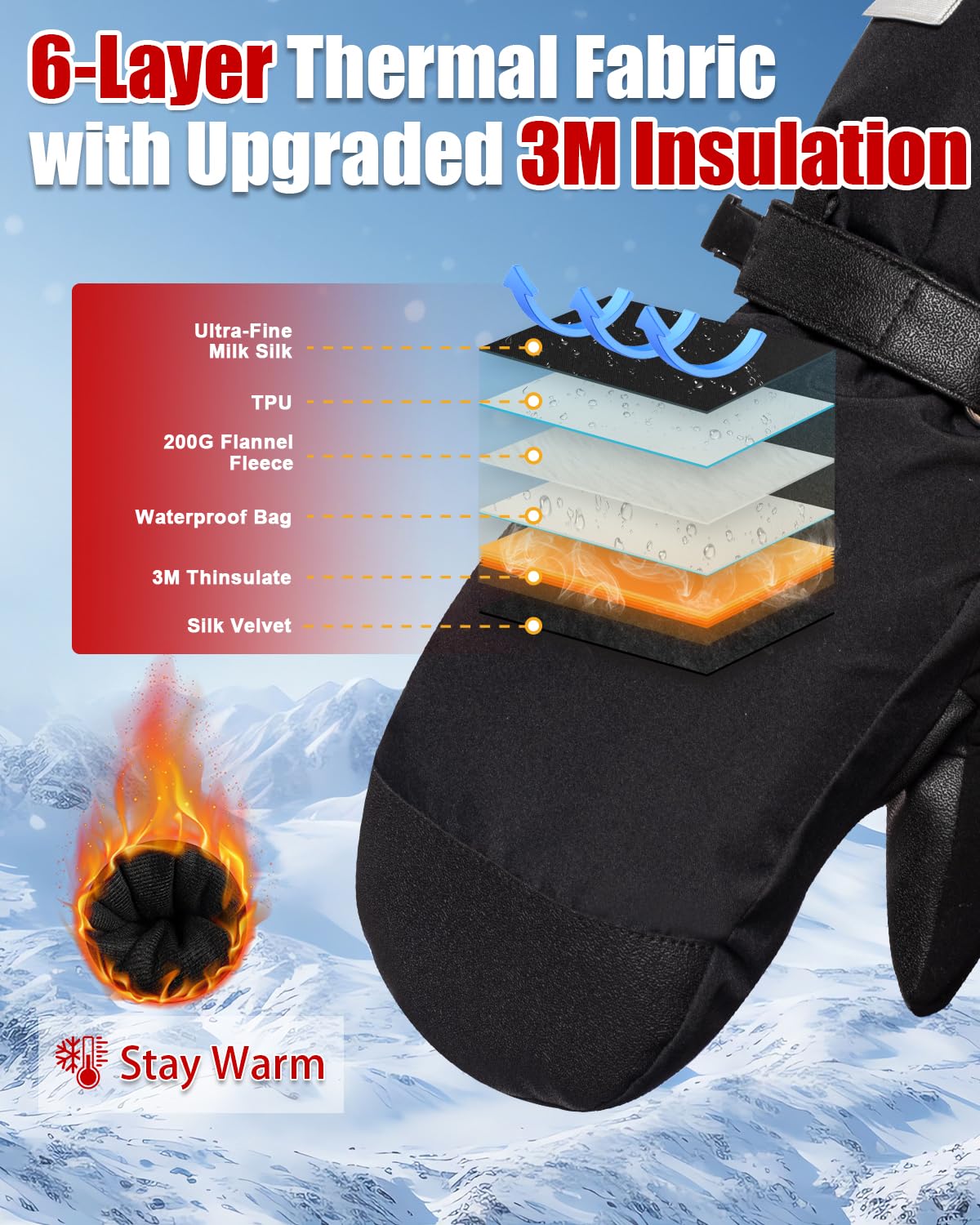 2 in 1 Waterproof Ski Mittens with Glove Liners, Winter Snow Gloves 3M Thinsulate Anti-Slip PU Palm Ski Gloves, Windproof Snowboard Mittens with Touchscreen Inner Gloves for All Snowsports, Small