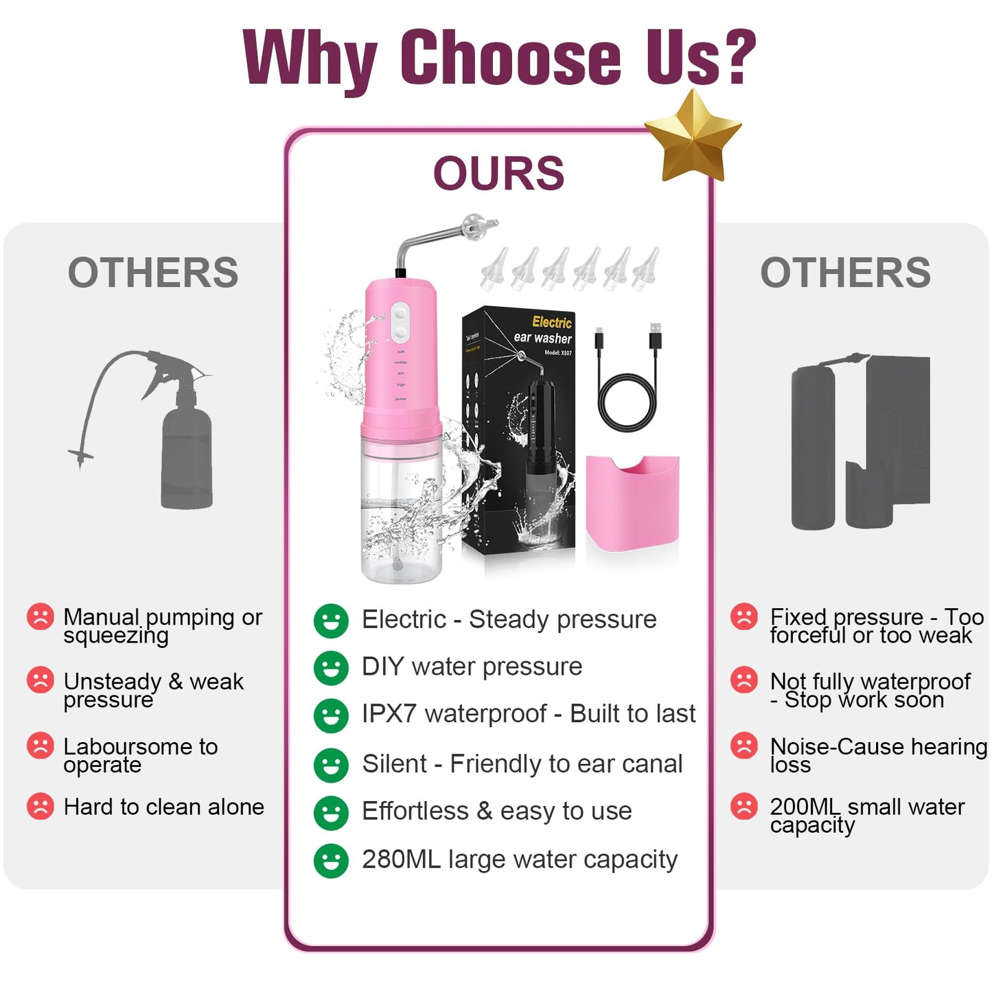 Ear Wax Removal, Electric Ear Irrigation Flushing System, Water Powered Ear Cleaner with 4 Pressure Modes, 6 Reusable Replacement Tips, Safe and Effective Ear Cleaning Tool for Adults (Pink)